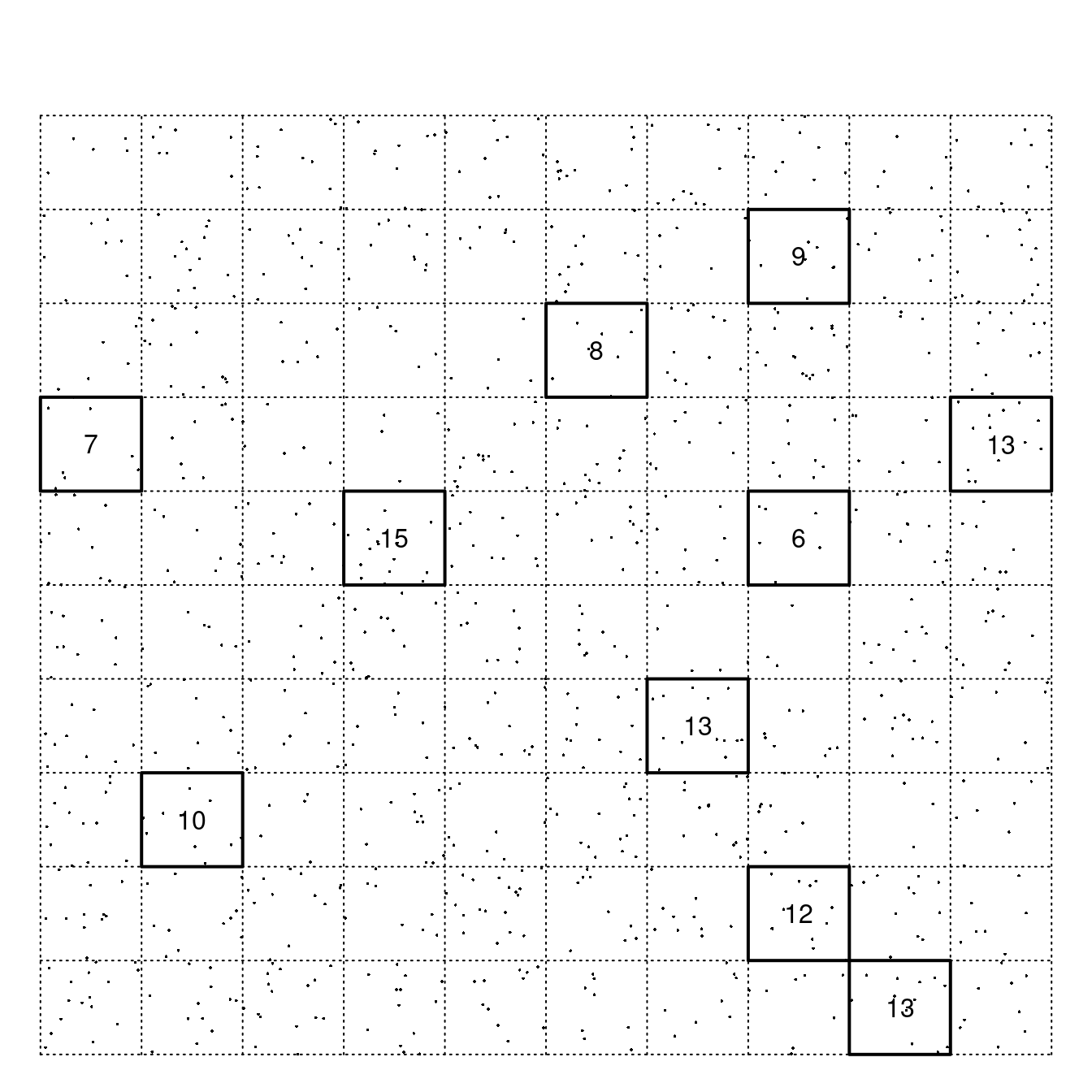 Illustration of an archaeological site with grid. The grid squares with solid outlines were those that were selected using simple random sampling without replacement. The number within each selected rectangular area is the number of artifacts found after excavation of the sampled grid square.